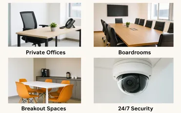 serviced office amenities